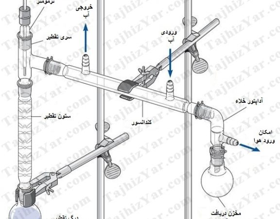 ست شیشه ای تقطیر | ست شیشه ای کجلدال | ست تقطیر آزمایشگاهی | دستگاه تقطیر شیشه ای خلاء